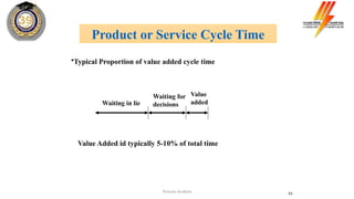Product or Service Cycle Time
•Typical Proportion of value added cycle time
Waiting in lie
Waiting for
decisions
Value
added
Value Added id typically 5-10% of total time
55
Process Analysis
 