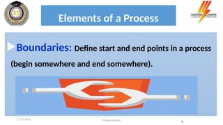 Elements of a Process
Boundaries: Define start and end points in a process
(begin somewhere and end somewhere).
Process analysis 8
17/11/2024
 