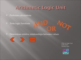 Performs calculations Tests logic functions Determines relative relationships between values Click on image to go to the Fetch-Execute Cycle 