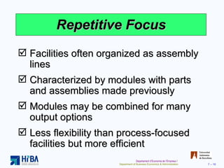 Repetitive Focus Facilities often organized as assembly lines Characterized by modules with parts and assemblies made previously Modules may be combined for many output options Less flexibility than process-focused facilities but more efficient 
