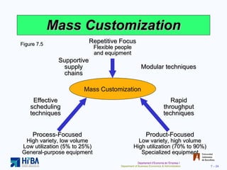 Mass Customization Effective scheduling techniques Rapid throughput techniques Figure 7.5 Mass Customization Repetitive Focus Flexible people and equipment Process-Focused High variety, low volume Low utilization (5% to 25%) General-purpose equipment Product-Focused Low variety, high volume High utilization (70% to 90%) Specialized equipment Modular techniques Supportive supply chains 