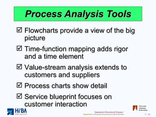 Process Analysis Tools Flowcharts provide a view of the big picture Time-function mapping adds rigor and a time element Value-stream analysis extends to customers and suppliers Process charts show detail Service blueprint focuses on customer interaction 
