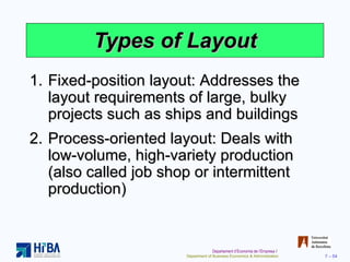 Types of Layout Fixed-position layout: Addresses the layout requirements of large, bulky projects such as ships and buildings Process-oriented layout: Deals with low-volume, high-variety production (also called job shop or intermittent production) 