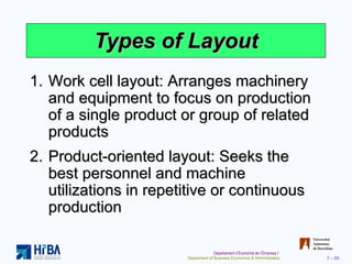Types of Layout Work cell layout: Arranges machinery and equipment to focus on production of a single product or group of related products Product-oriented layout: Seeks the best personnel and machine utilizations in repetitive or continuous production 