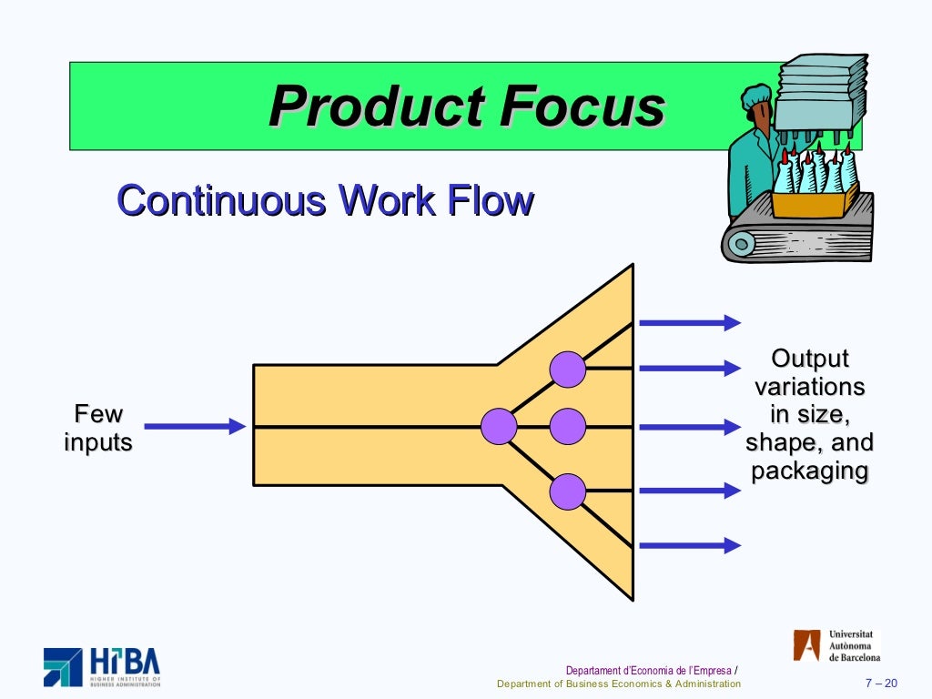 Process And Layout Strategies