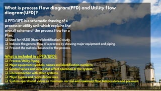 Ufd System Process and Plant Design Presentation.pdf