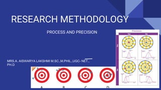 RESEARCH METHODOLOGY
PROCESS AND PRECISION
MRS.A. AISWARYA LAKSHMI M.SC.,M.PHIL.,UGC- NET.,
PH.D
 