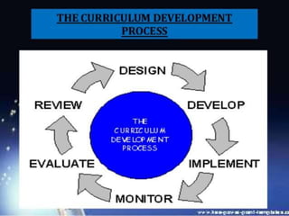 Process and steps of curriculum development | PPTX