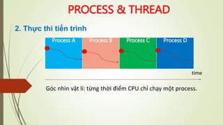 PROCESS & THREAD
Process A Process B Process C Process D
Góc nhìn vật lí: từng thời điểm CPU chỉ chạy một process.
time
2. Thực thi tiến trình
 