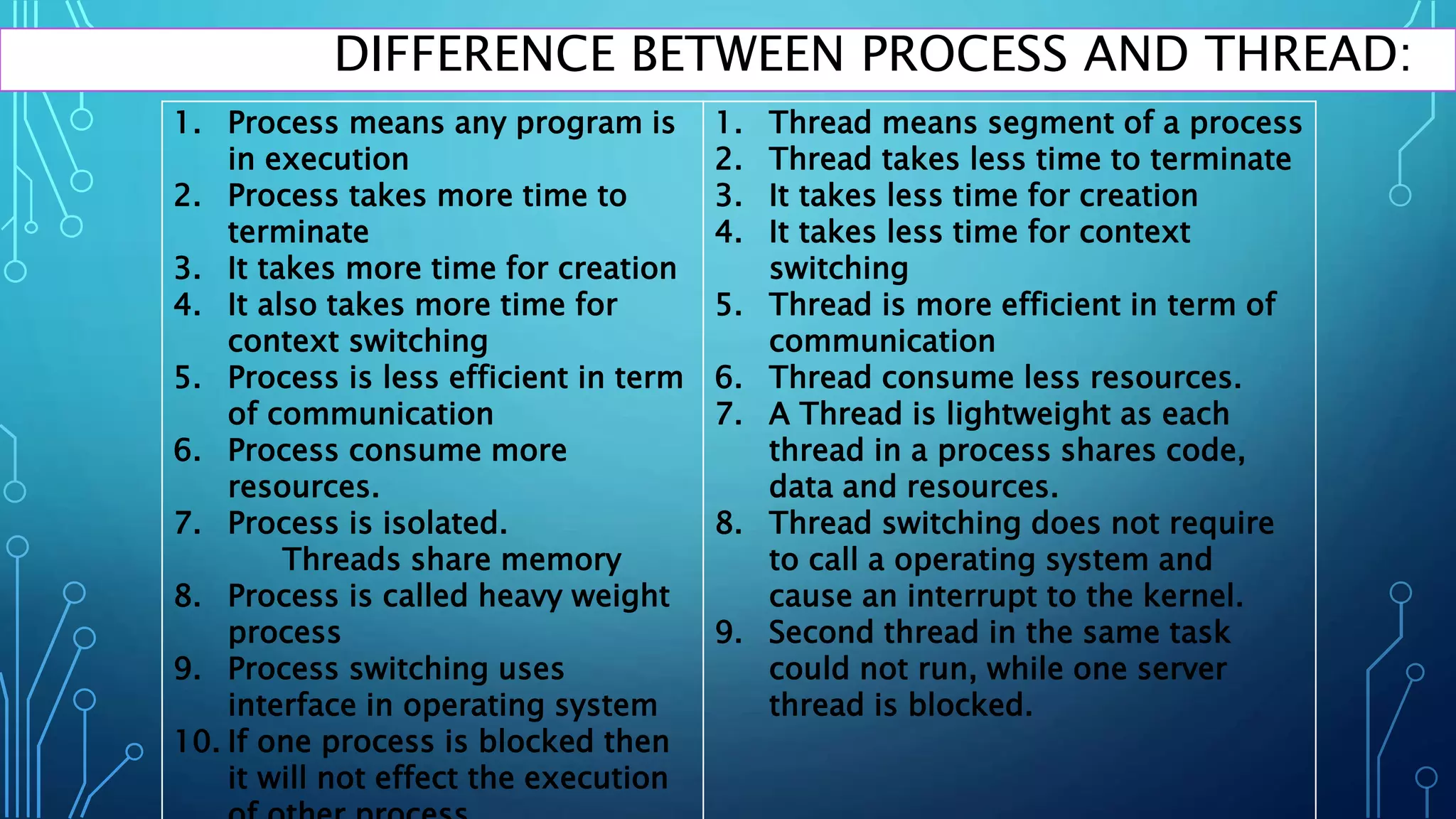 Process and threads | PPTX