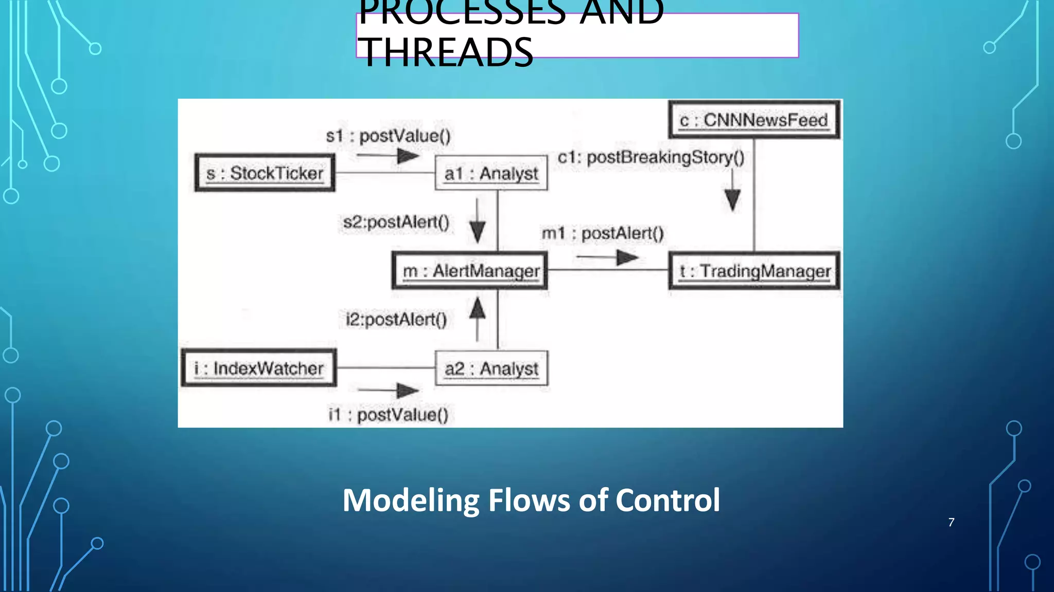 Modeling Flows of Control 7
PROCESSES AND
THREADS
 