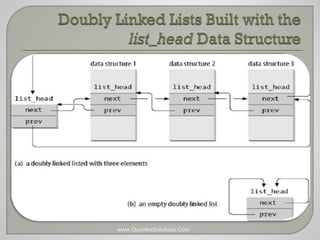 Process and Threads in Linux - PPT | PPT