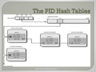 Linux Process Thread Diagram Process and Threads in Linux - PPT | PPT