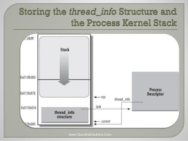 Process and Threads in Linux - PPT