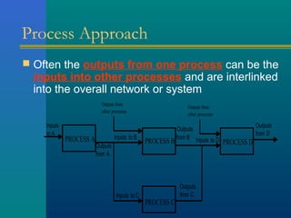 Process approach | PPT