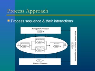 Process Approach Chapter Process approach | PPT