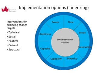 Process Approaches to Change Management.pptx