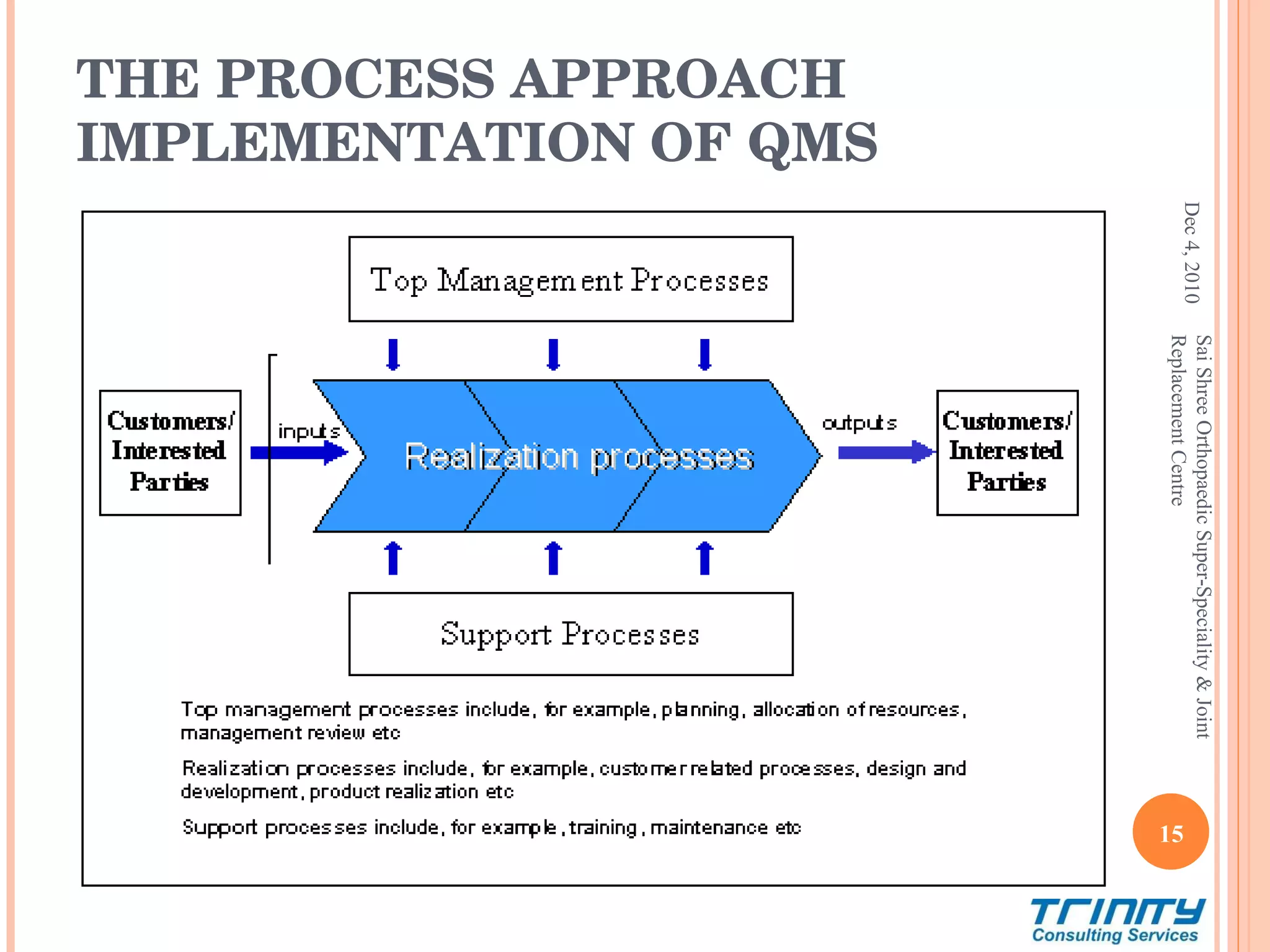 Dec 4, 2010 THE PROCESS APPROACH IMPLEMENTATION OF QMS Sai Shree Orthopaedic Super-Speciality & Joint Replacement Centre 