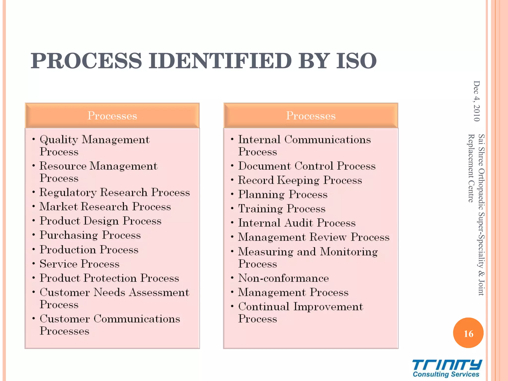 PROCESS IDENTIFIED BY ISO Dec 4, 2010 Sai Shree Orthopaedic Super-Speciality & Joint Replacement Centre 