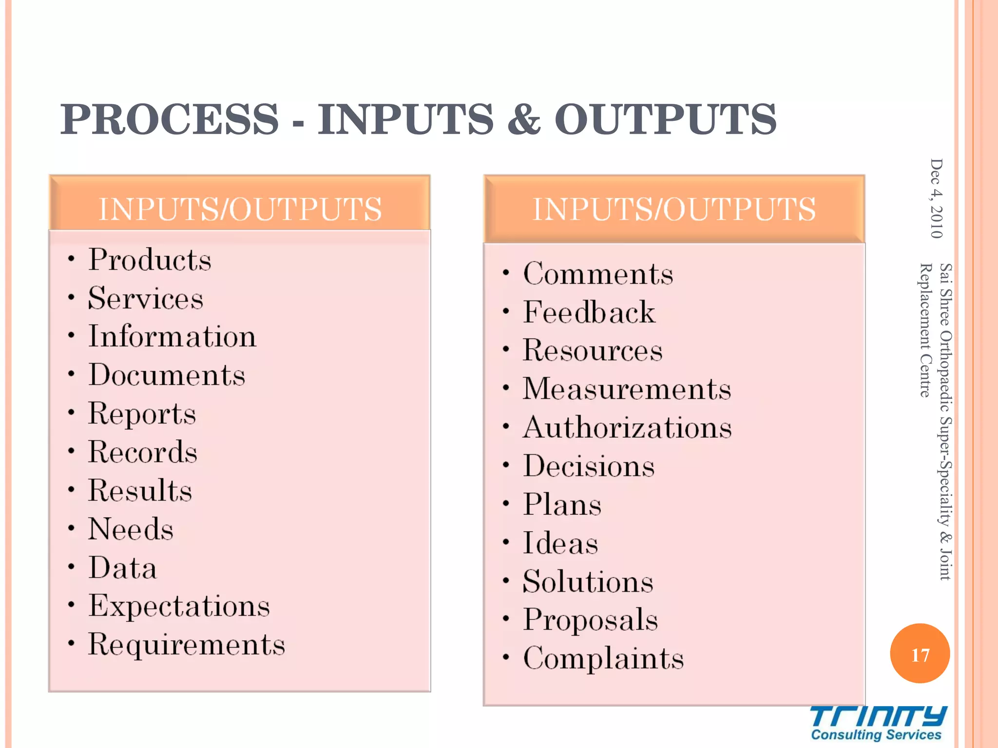 PROCESS - INPUTS & OUTPUTS Dec 4, 2010 Sai Shree Orthopaedic Super-Speciality & Joint Replacement Centre 