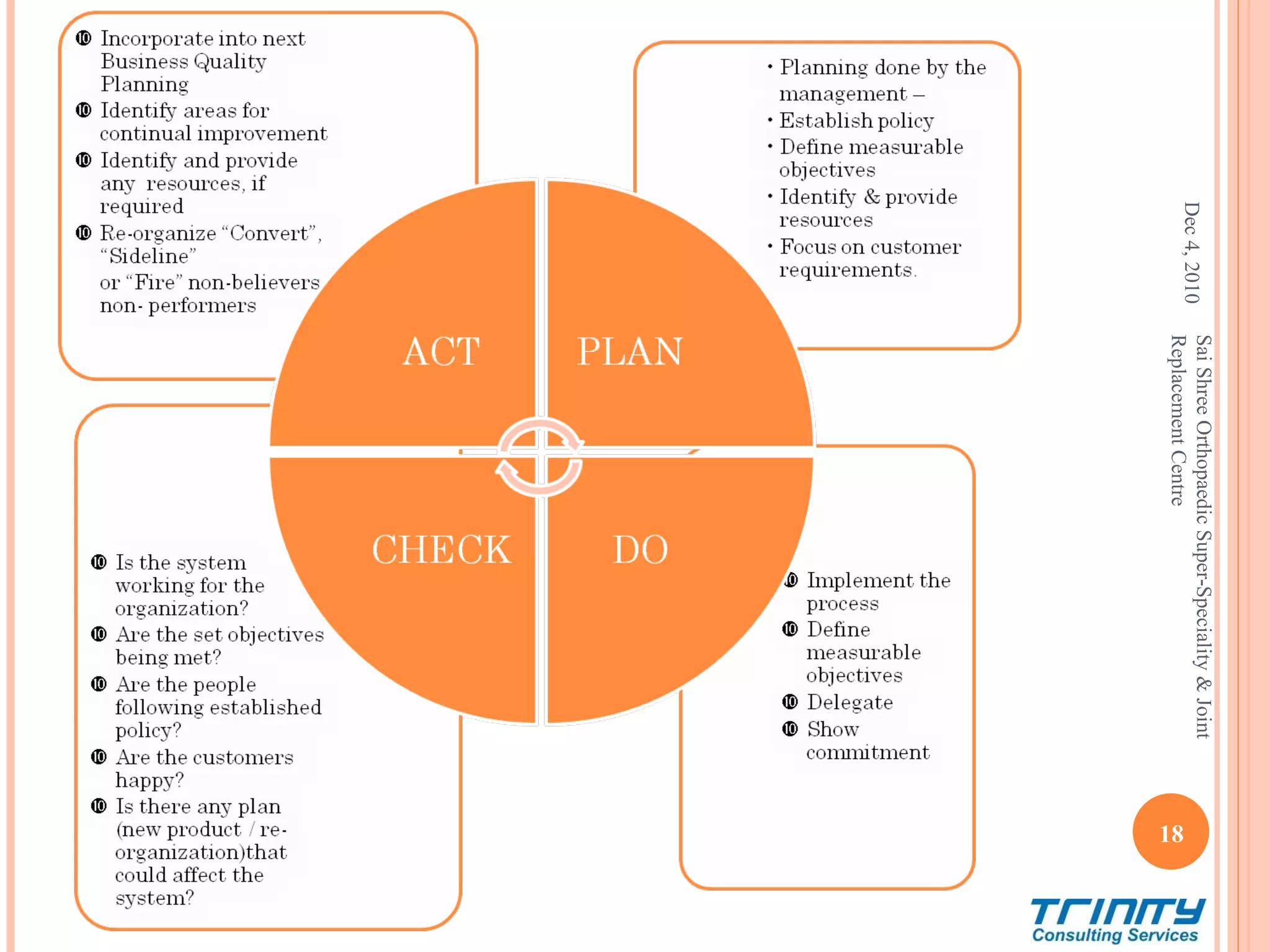 Dec 4, 2010 Sai Shree Orthopaedic Super-Speciality & Joint Replacement Centre 