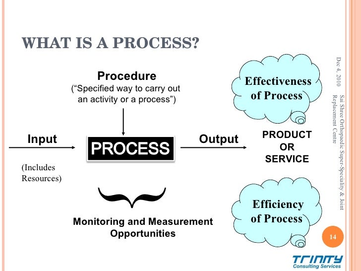Process approach to qms