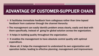 Process Approach in Total Quality Management | PPTX