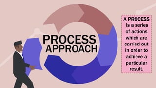 PROCESS
APPROACH
A PROCESS
is a series
of actions
which are
carried out
in order to
achieve a
particular
result.
 