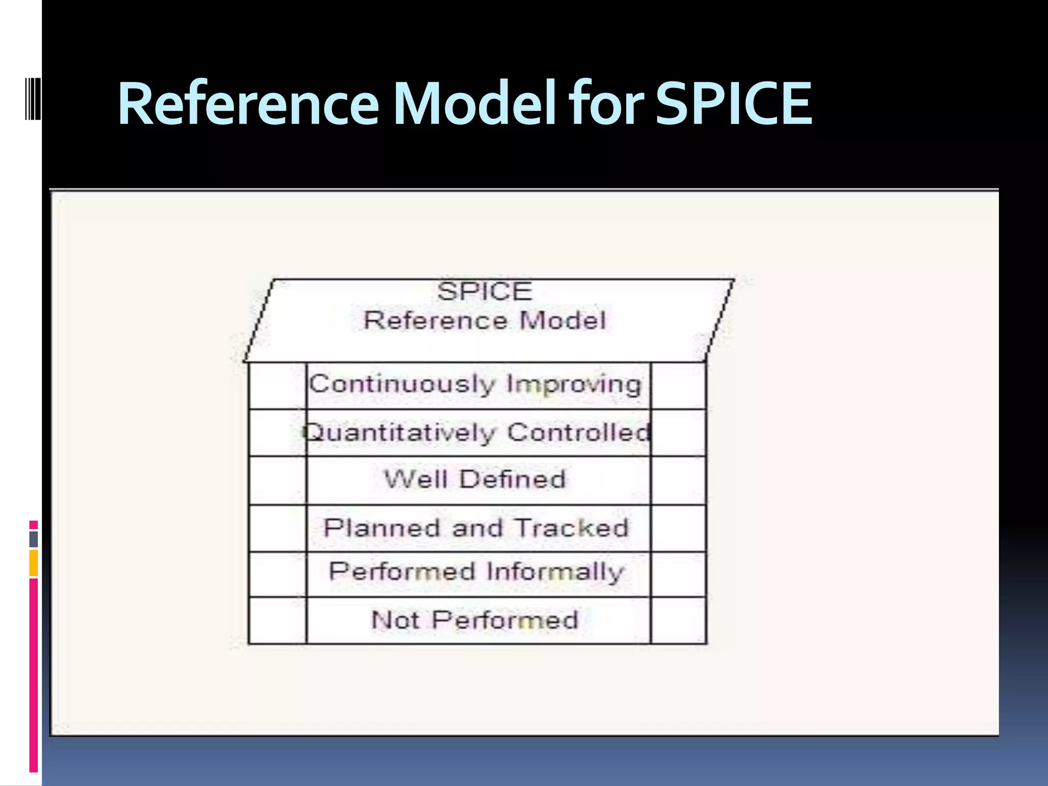 Reference Model forSPICE
 