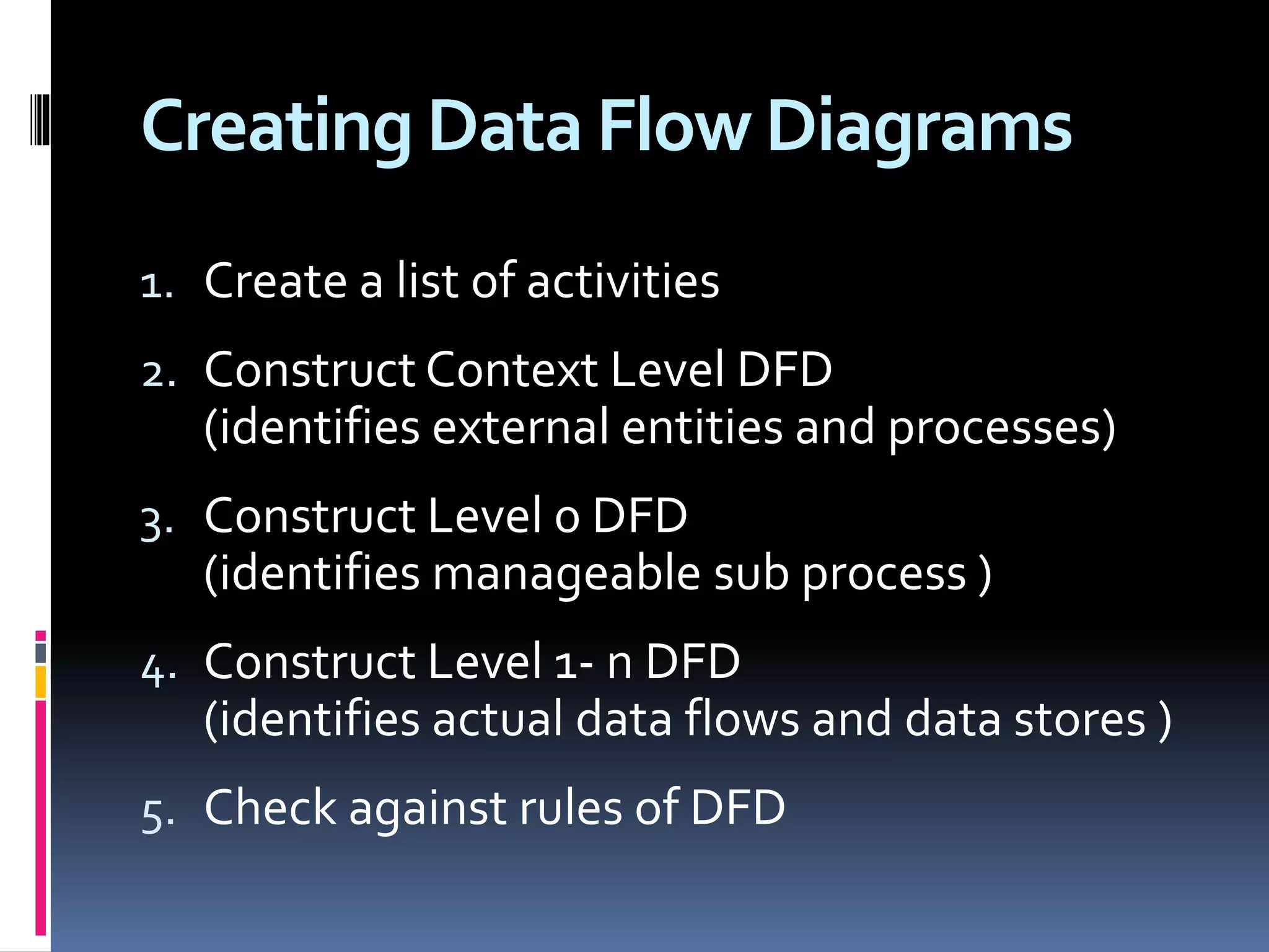Creating Data Flow Diagrams
1. Create a list of activities
2. Construct Context Level DFD
(identifies external entities and processes)
3. Construct Level 0 DFD
(identifies manageable sub process )
4. Construct Level 1- n DFD
(identifies actual data flows and data stores )
5. Check against rules of DFD
 