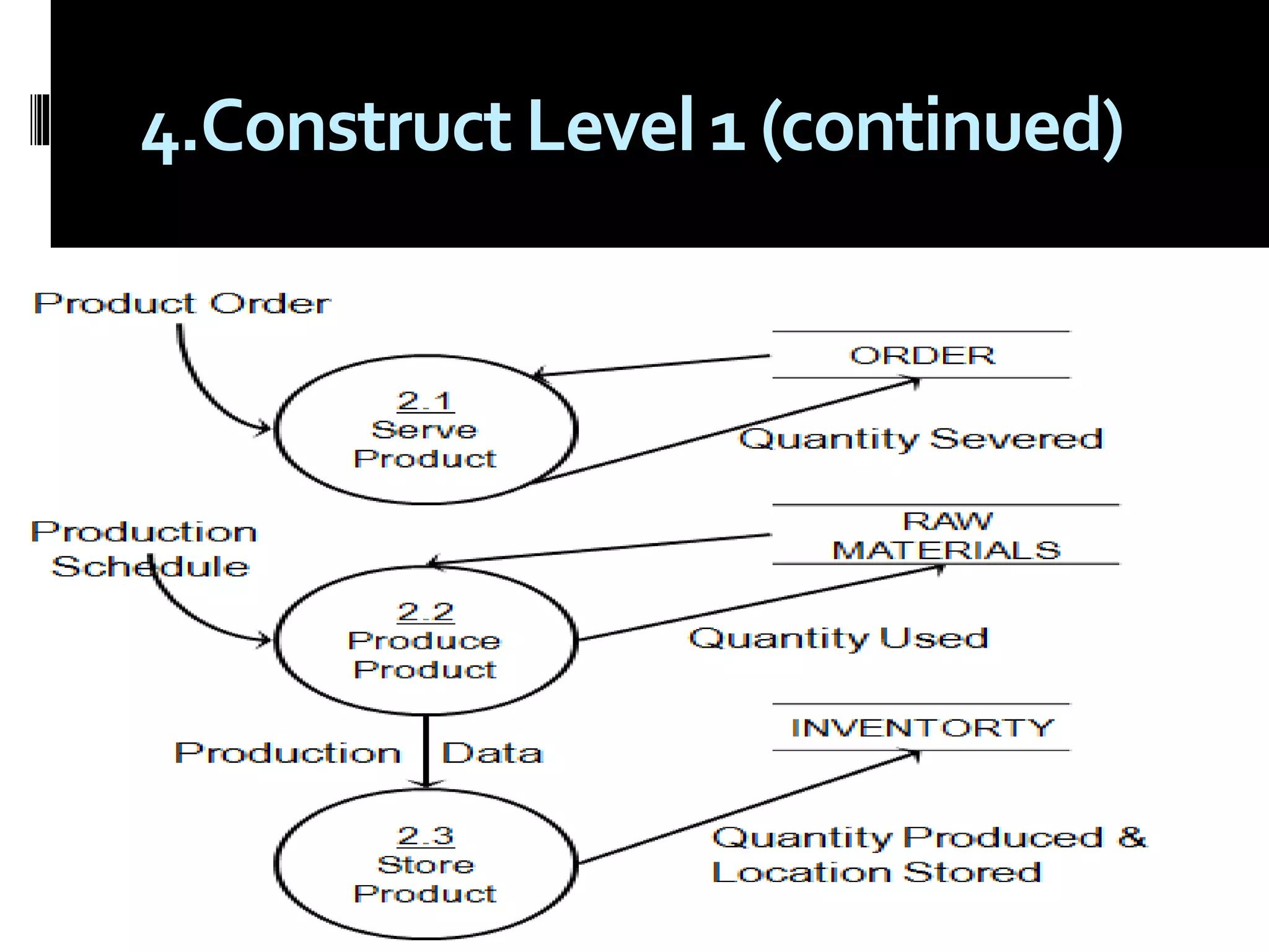 4.Construct Level 1 (continued)
 