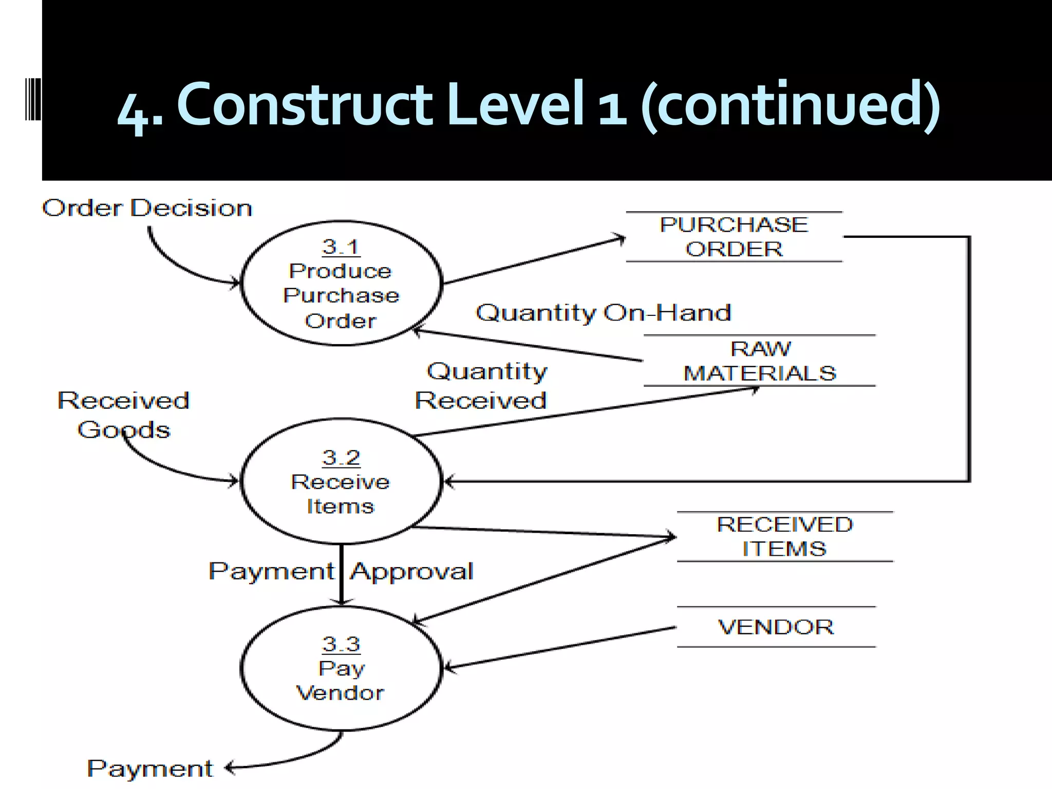 4.Construct Level 1 (continued)
 