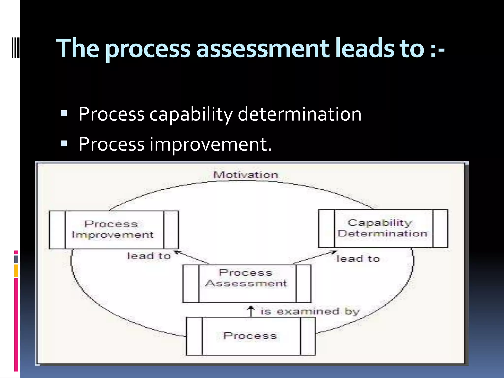 The process assessment leads to :-
 Process capability determination
 Process improvement.
 
