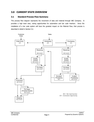 3.0 CURRENT STATE OVERVIEW

3.1       Standard Process Flow Summary

This process flow diagram represents the movement of data and material through ABC Company.                  It
provides a high level view, noting opportunities for automation and bar code insertion.               Since the
installation of a bar code system will have the greatest impact on the Material Flow, that process is
described in detail in Section 3.2.


           Customer                                      Sales
            Order


        Order Entry                                 Scheduling                      Purchasing
           AO                                          AO                              AO




                                        Receiving                             Receiving

                                        BCI &AO                               BCI &AO


                                    Quality                                    Quality
                                    Control                                    Control
                                   BCI &AO                                    BCI &AO


                                        Put Away                              Put Away
                                        BCI &AO                               BCI &AO




                                                                  Out-plant                 In-plant
                                                                 Processing               Processing
                                                                    BCI                    BCI &AO
        Production
        BCI &AO




                    Put Away
                (Finished Goods)
                    BCI &AO
                                                                           BCI – Bar Code Insertion
                                                                      AO – Automation Opportunity
        Shipping
        BCI &AO




ABC Company                                                                                             SAMPLE
Confidential                                        Page 4                      Prepared by Dynamic Systems
 