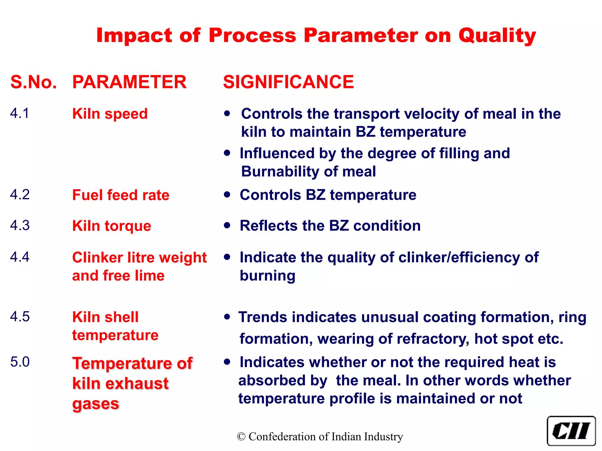 Cement manufacturing process | PPT
