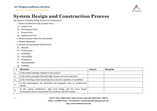 System Design and Construction Process
The purpose of System Design Process is to understand
1. System Architecture with 4 logical views
a) Logical View
b) Development View
c) Process View
d) Deployment View
2. System dynamic behaviour (Scenarios)
3. System integration
4. System non-functional characteristics
a) Security
b) Performance
c) Scalability
d) Extensibility
e) Compliance
f) Maintainability
g) Usability
# Question Answer Remarks
1. Is the system manager assigned to the project?
2. Is the system manager allocated right amount resources and time?
3. Is the technology stack chosen based on resource expertise or suitability?
4.
Is the technological risk identified and mitigated early in architectural
phase?
5.
Is the system architecture, high level design and low level design
documented and are maintained in accordance with the change?
#205,2nd
Floor, Niligiri Block, Aditya Enclave, Ameerpet, Hyderabad - 500016
Phone: +919848372020, +917032643557, email:contact@srithripurasoft.com
http://www.srithripurasoft.com
Sri Thripura Software Services
Architecture Consulting & Idea Acceleration
7
 