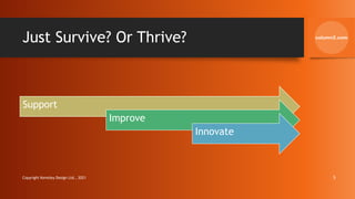 Just Survive? Or Thrive?
Support
Improve
Innovate
Copyright Kemsley Design Ltd., 2021 5
 
