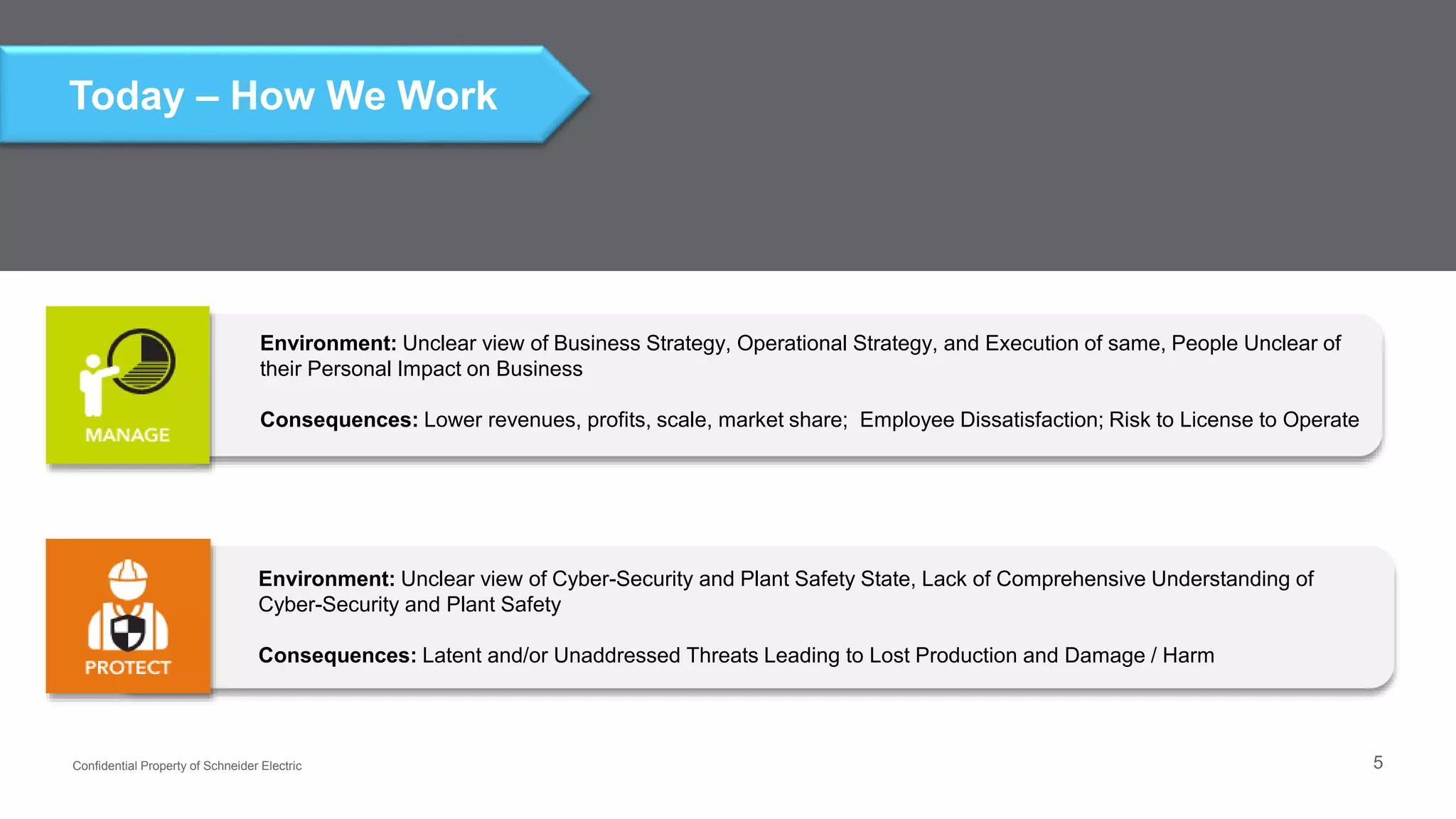 Process Automation - The Future | PPTX