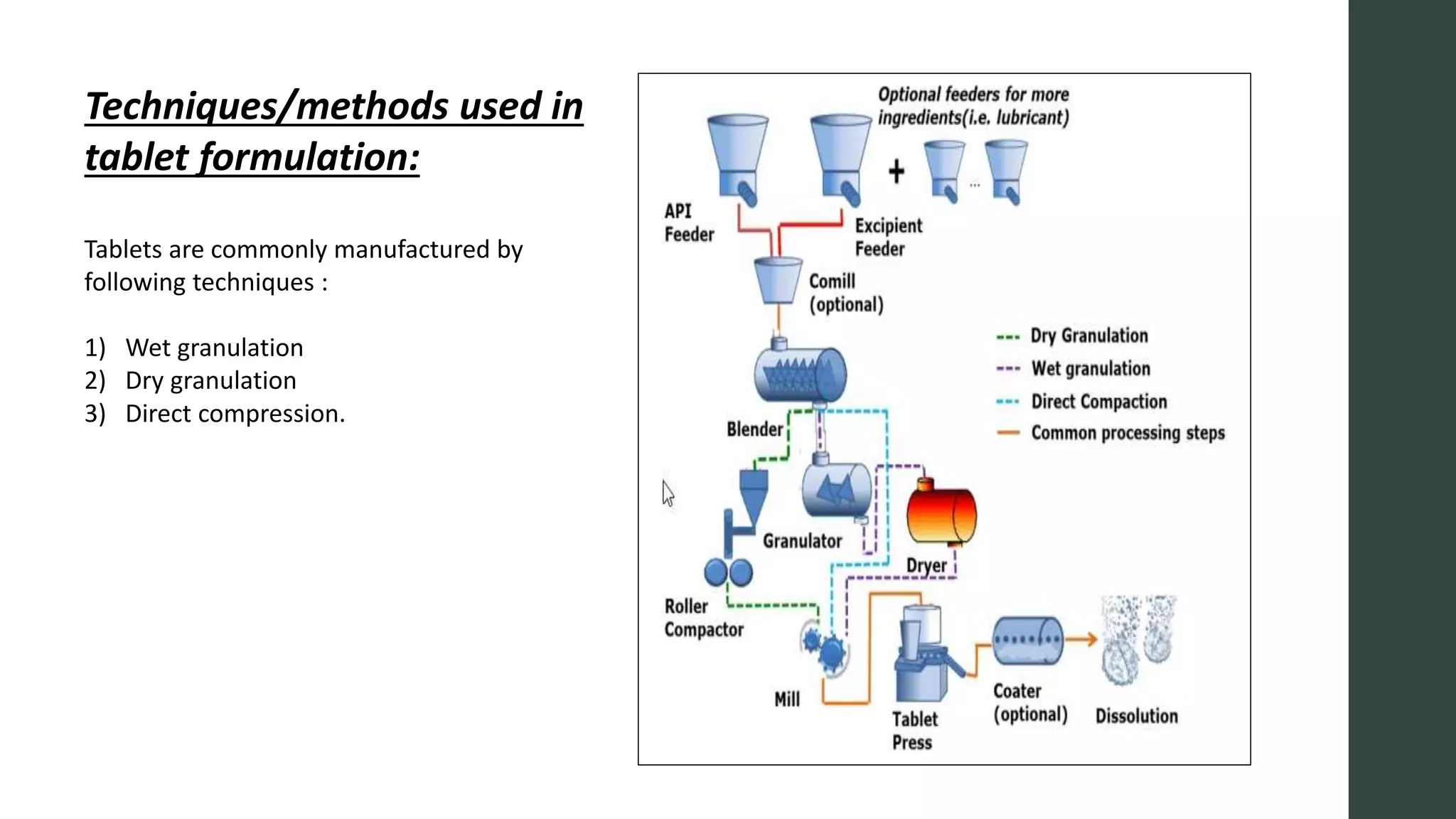 Process Automation in Pharmaceutical Industry with specific reference ...