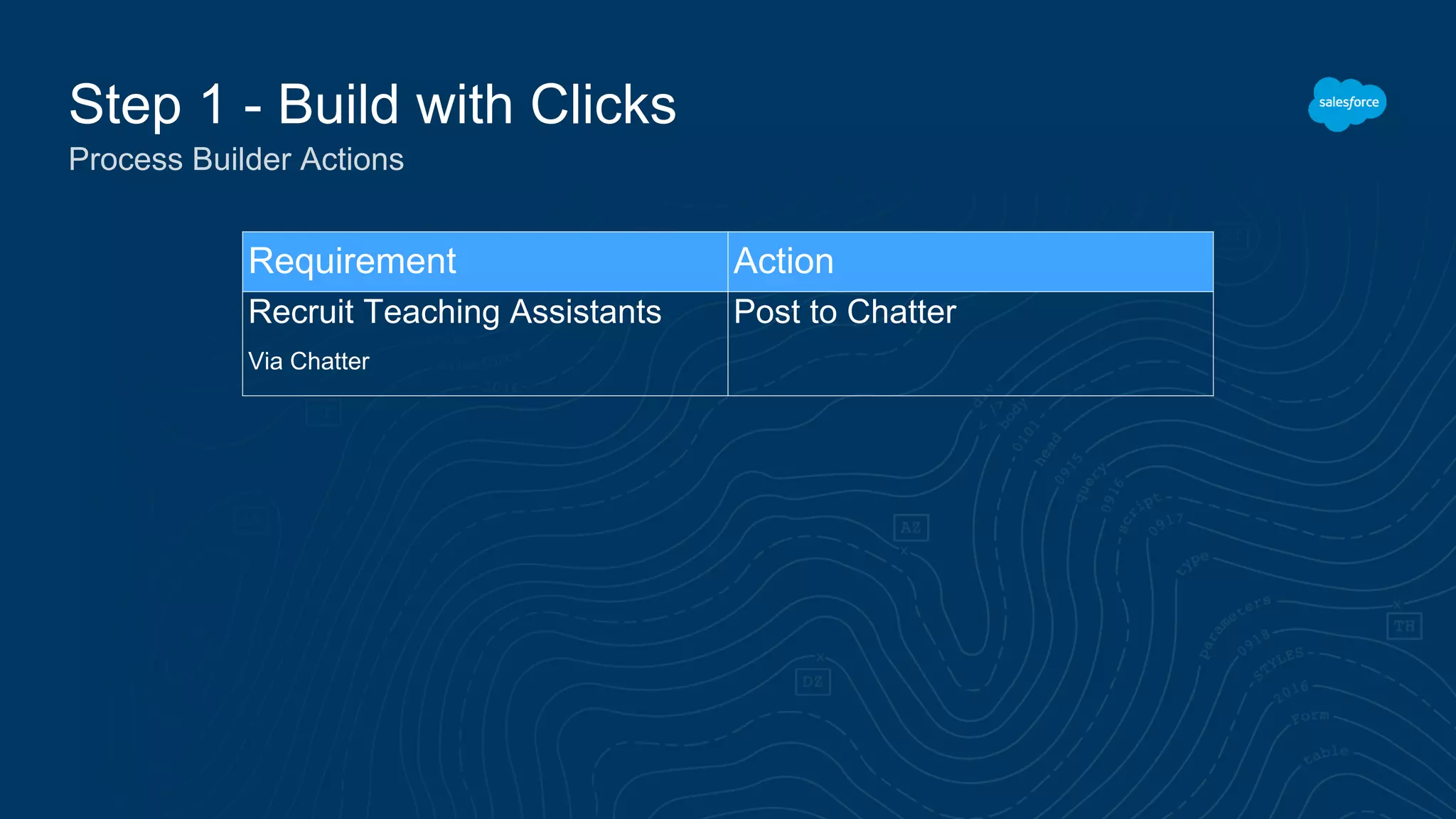 Step 1 - Build with Clicks Process Builder Actions Requirement Action Recruit Teaching Assistants Via Chatter Post to Chatter 