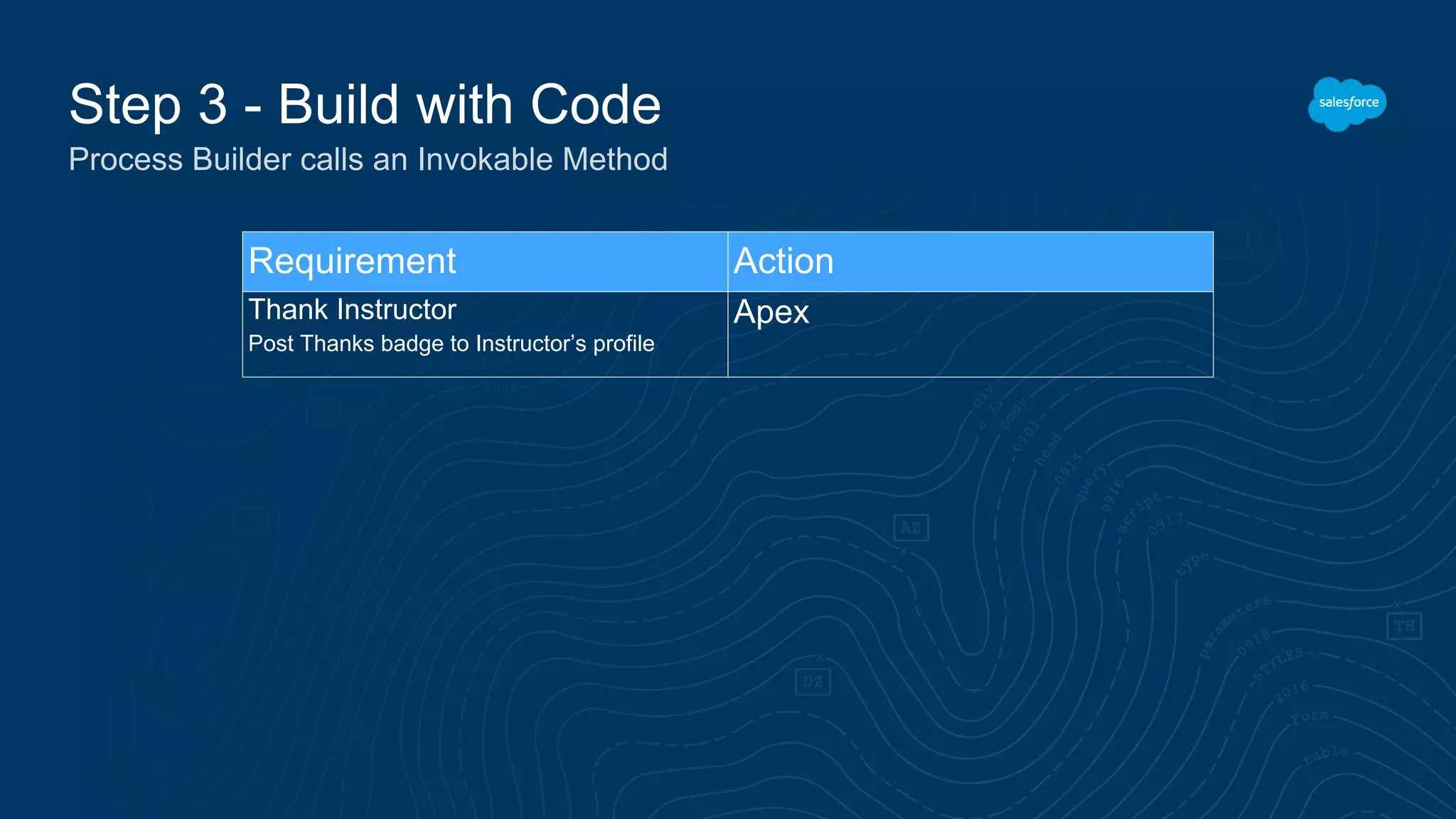 Step 3 - Build with Code Process Builder calls an Invokable Method Requirement Action Thank Instructor Post Thanks badge to Instructor’s profile Apex 