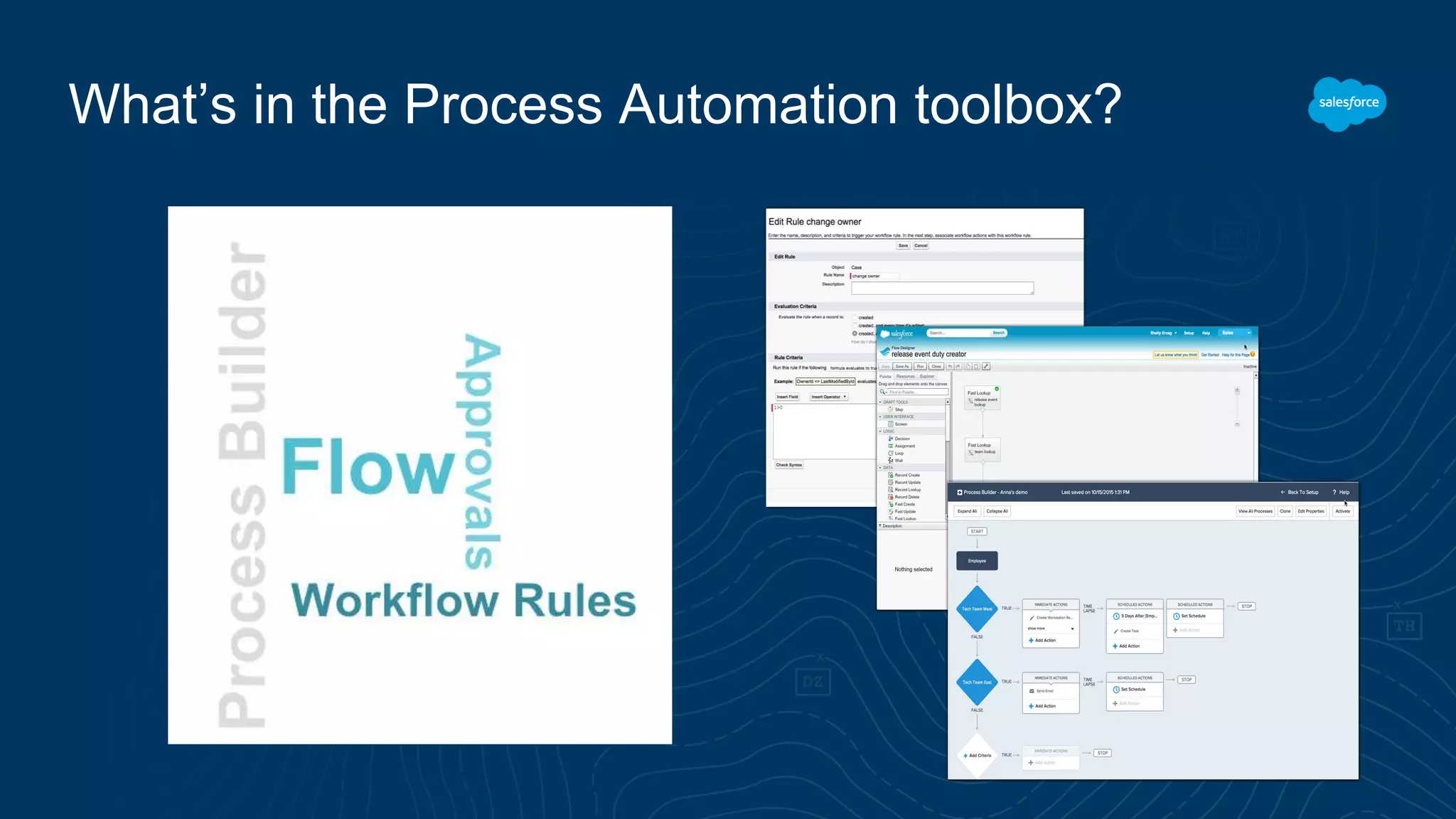 What’s in the Process Automation toolbox? 