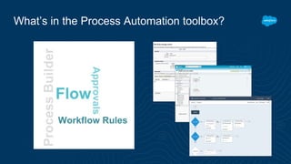 What’s in the Process Automation toolbox?
 