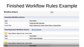 Finished Workflow Rules Example
