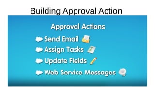 Building Approval Action
