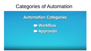 Categories of Automation