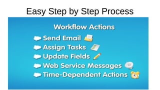 Easy Step by Step Process