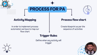 Define when any activity will
trigger
PROCESS FOR PA
In order to implement process
automation we have to map our
flow char...
