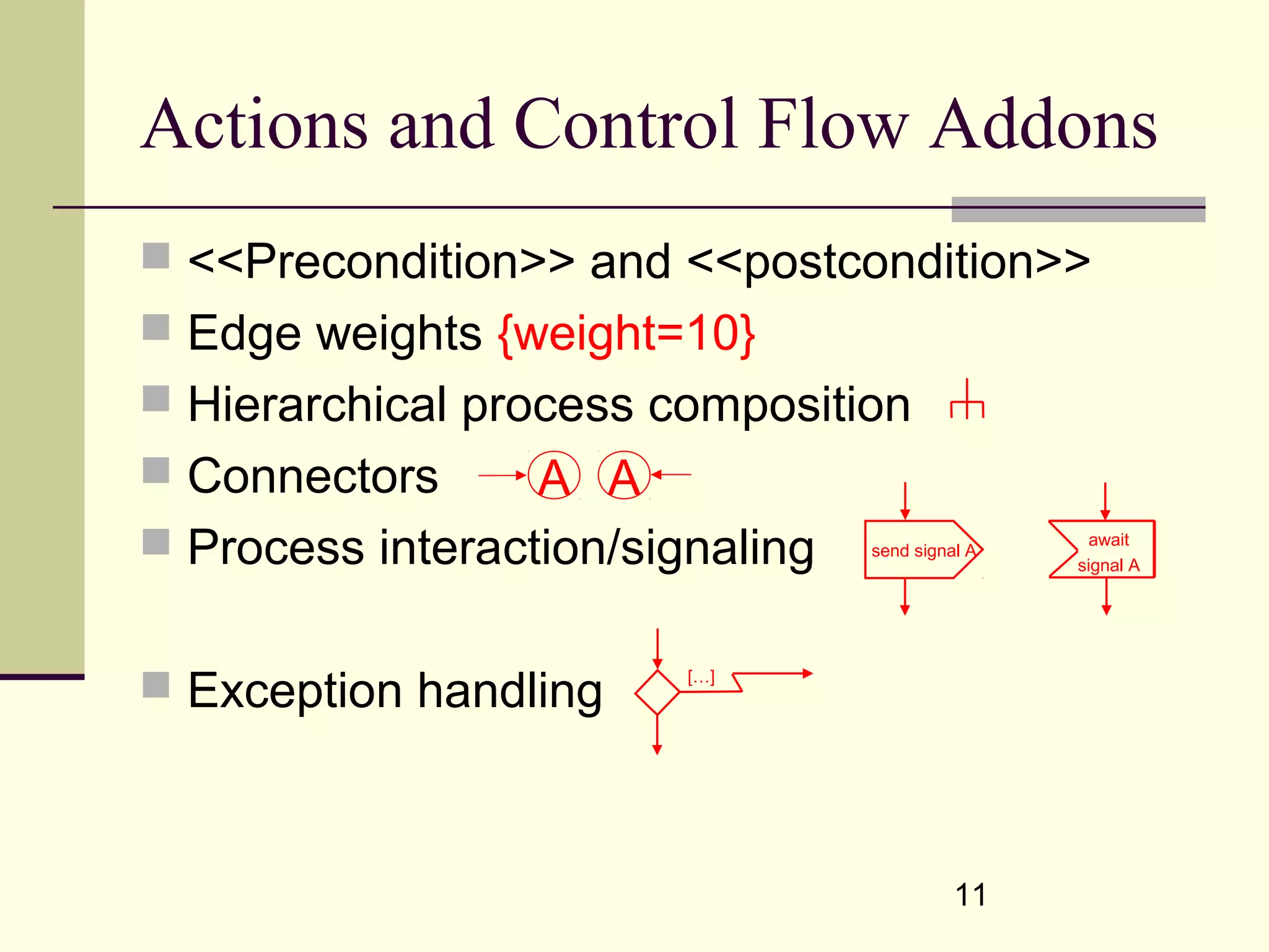 11
 <<Precondition>> and <<postcondition>>
 Edge weights {weight=10}
 Hierarchical process composition
 Connectors
 Process interaction/signaling
 Exception handling
Actions and Control Flow Addons
A A
send signal A
await
signal A
[…]
 
