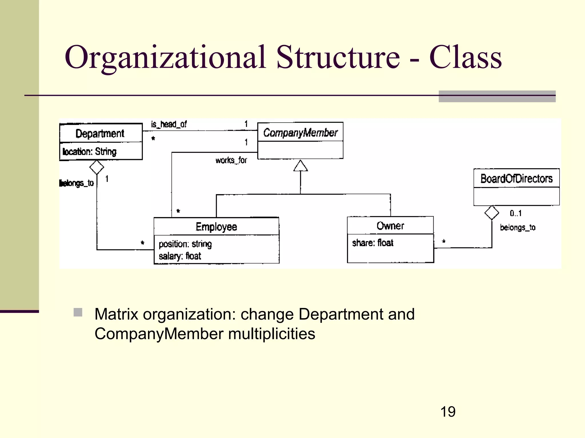 19
Organizational Structure - Class
 Matrix organization: change Department and
CompanyMember multiplicities
 